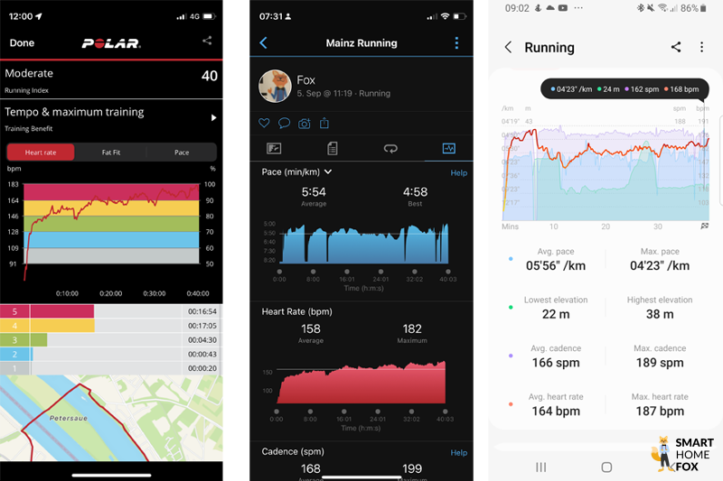 Man sieht die aufgezeichneten Daten des Polar H10 Brustgurts, der Garmin vivoactive 4 und der Samsung Galaxy Watch 5.